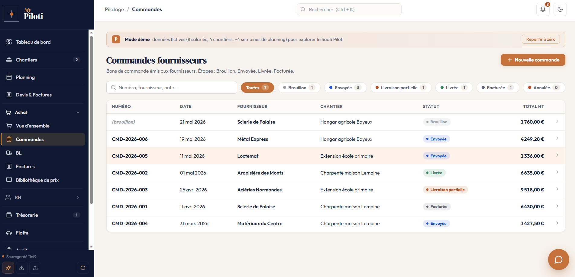Commandes fournisseurs Piloti, bons de commande avec statuts brouillon, envoyée, livraison partielle, livrée, facturée, par chantier
