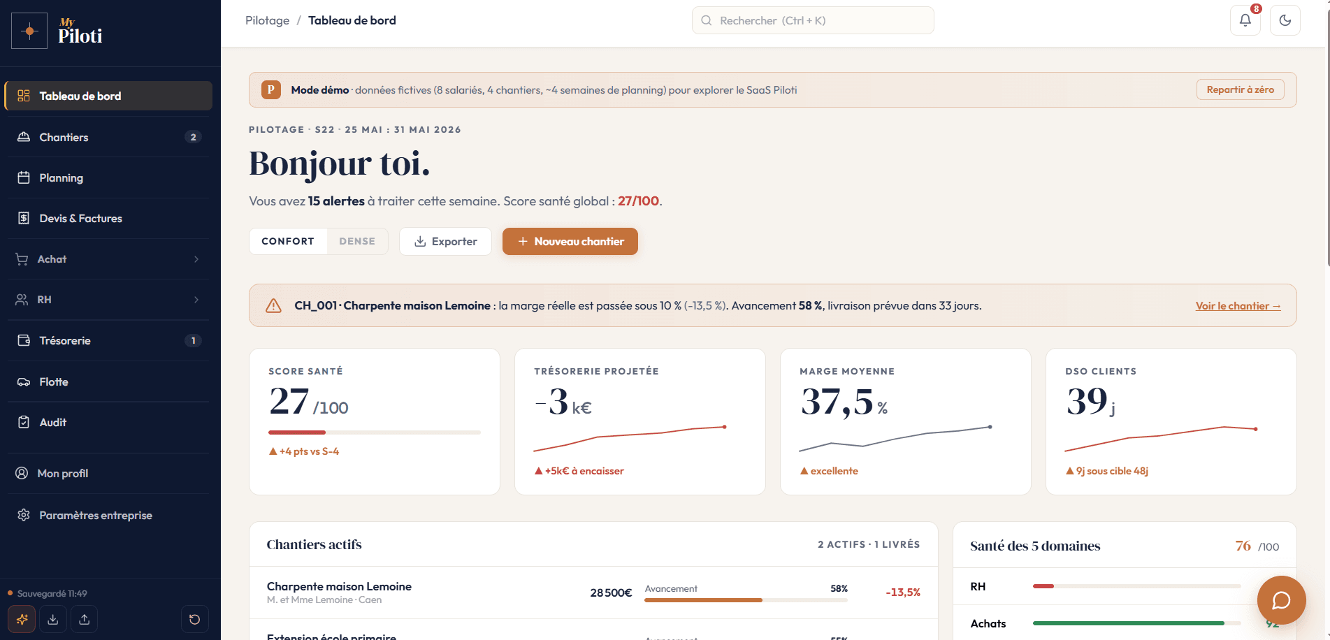 Tableau de bord Piloti, score de santé, alertes prioritaires, chantiers actifs avec marge en temps réel et santé des 5 domaines